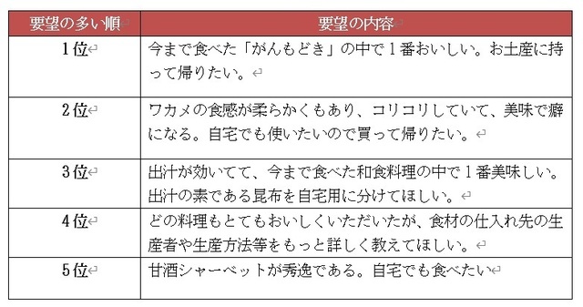 写真素材 マルク 販売促進の素 食販促編：B - integratedhealthcareltd.com