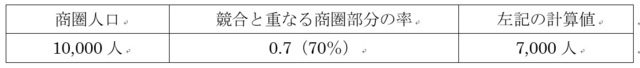久保正英 中小企業診断士 飲食店 食品.jpg