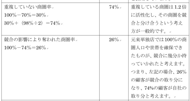 久保正英 中小企業診断士 飲食店 食品3.jpg
