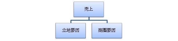 商圏分析の進め方(久保正英).jpg