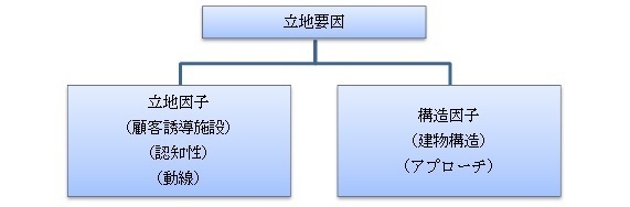 商圏分析の進め方(久保正英)2.jpg