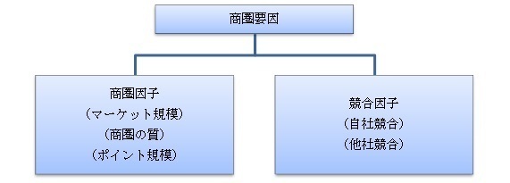 商圏分析の進め方(久保正英)3.jpg