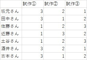 多数決久保.jpg